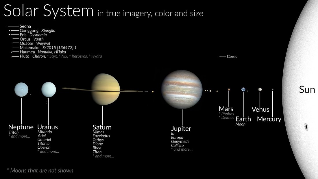 Solar System - Wikipedia